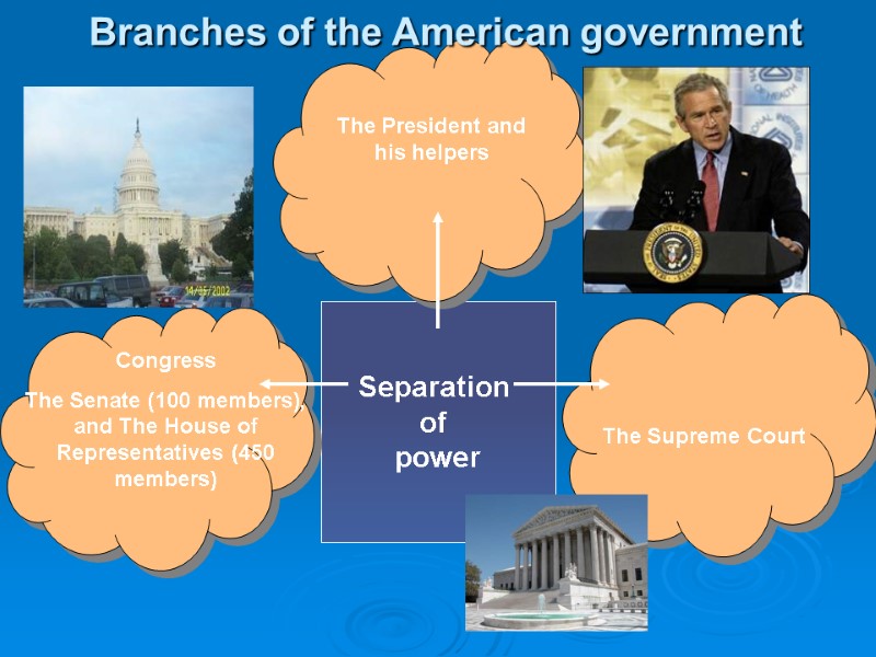 Separation  of  power Branches of the American government  The President and